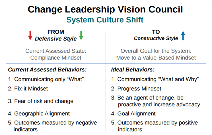 Vision Council From-to-Shift